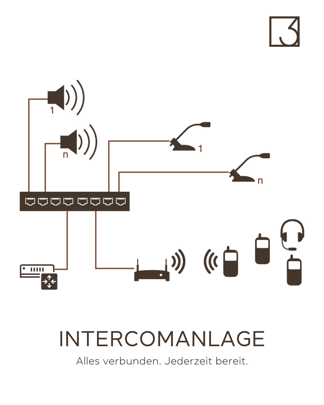 Intercomanlage