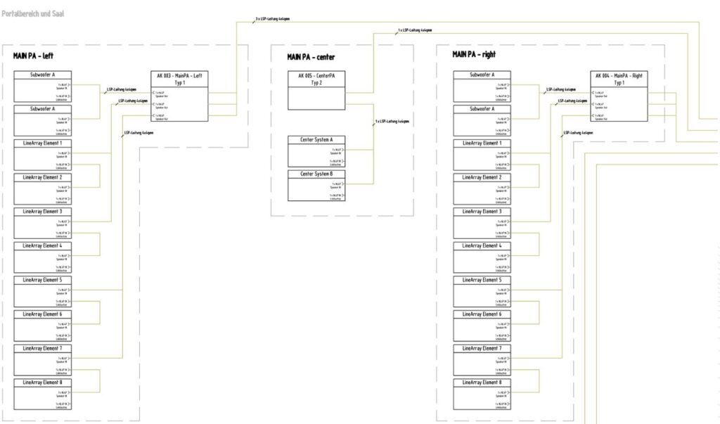 Stadthalle Gersthofen