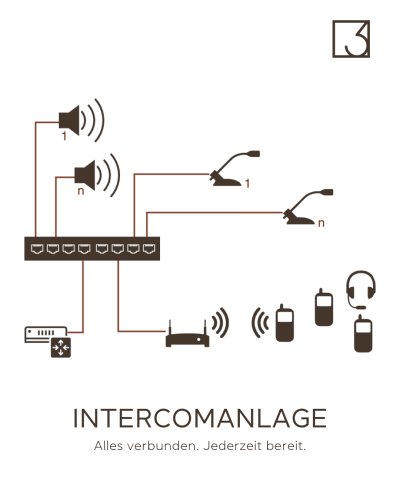 Intercomanlage Intercomanlage